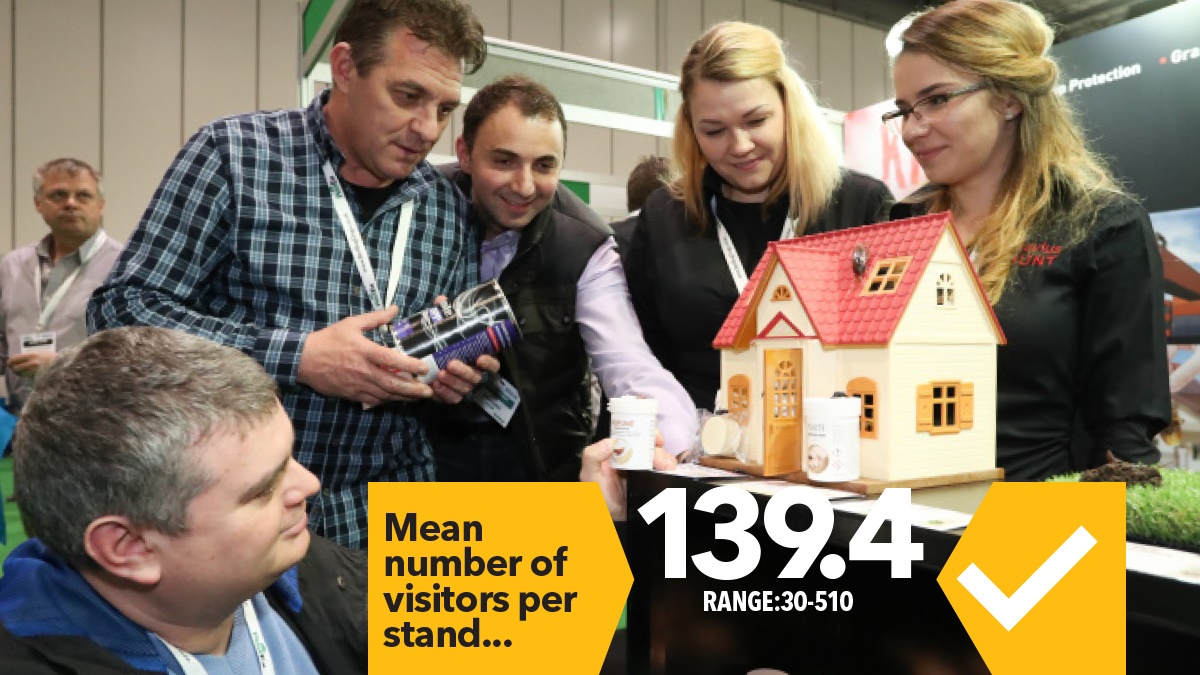 Mean number of visitors per stand PestEx 2017 Mean number of visitors per stand PestEx 2017